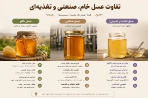 عسل طبیعی چیست؟