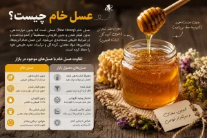 تفاوت عسل خام با عسل های موجود در بازار